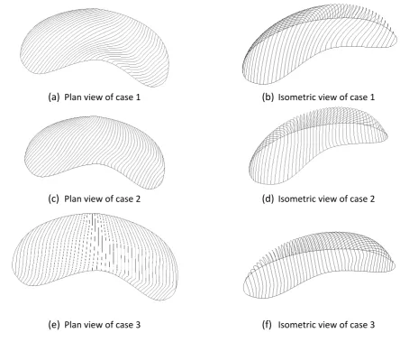 Fig. 17. GSM results for Chen Shan Botanical Gardens with different initial guide lines 
