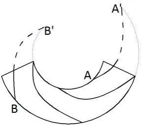 Fig. 26. Schematic diagram of curves after complementing the vertices A and B. 