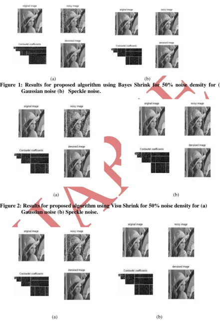 Figure 3: Results for proposed algorithm using New Threshold Function for 50% noise density for (a) Gaussian noise (b) Speckle noise