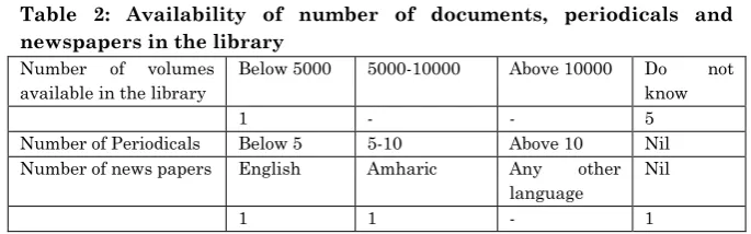 Table 2: Availability of number of documents, periodicals and 