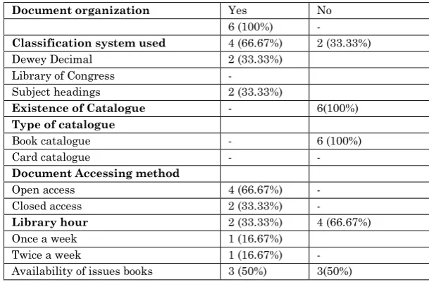 Table 4: Organization of material, Method of access and inclusion of library hours in the class schedule