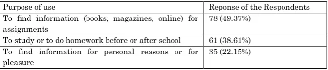 Table 8: Purpose of using the library 