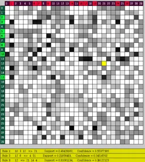 Figure 3. Selecting a cell in the matrix view shows all the rules that relate the corresponding LHS and RHS items in the detail view