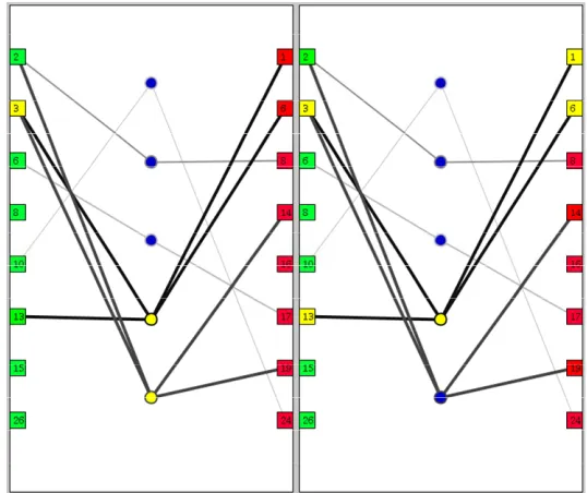 Figure 4. rules, connecting the LHS and RHS items through the rules. The edges in the graph encode the support (darkness of lines) and confidence (width of lines) of the rules