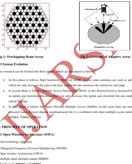 Fig 1: Overlapping Beam Array                                            Fig 2: Coverage of Adaptive Array 