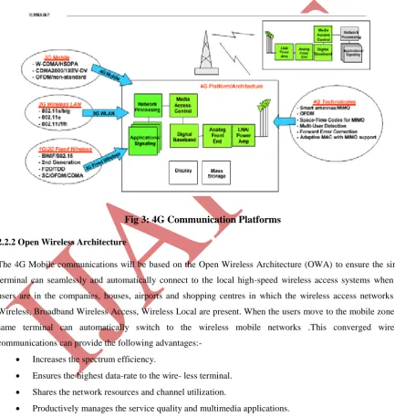 Fig 3: 4G Communication Platforms  