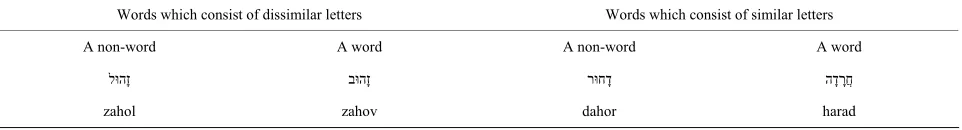Table 1. Experimental conditions in Arabic.