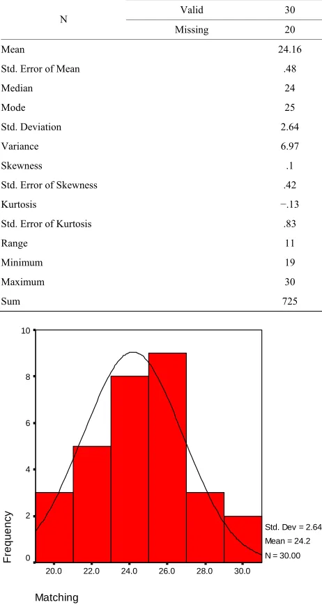 Table 4. Descriptive statistics of raw scores of T/F/NG.