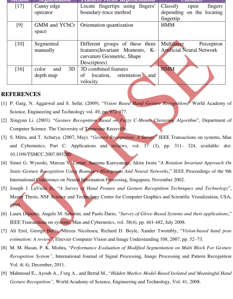 Table 2: Summary of Segmentation, Features Vector Representation, and Recognition of Gesture Recognition Systems Method Segmentation Features Vector Representation Classifier 