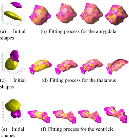 Fig. 4. Convergence of the BO process for the EI (up) and PI (down) acquisition functions