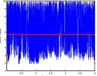 Fig 5. GDOP approximation using back propagation neural  networks   