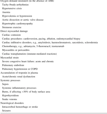 Table 2 Other causes oftroponin elevation notsecondary to acute myocardialinfarction (AMI)