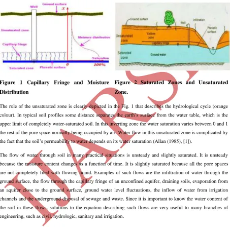 Figure 1 Capillary Fringe and Moisture 