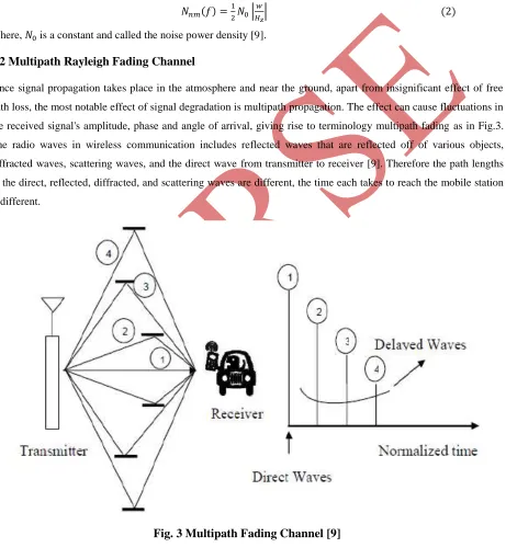 Fig. 3 Multipath Fading Channel [9] 