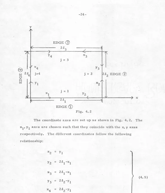 Fig. 4. 2 