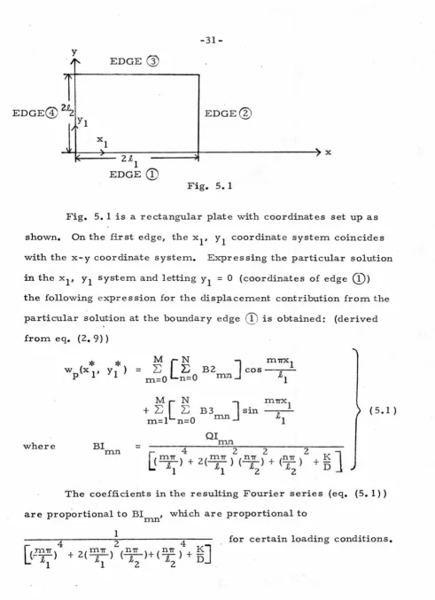 Fig. 5.1 