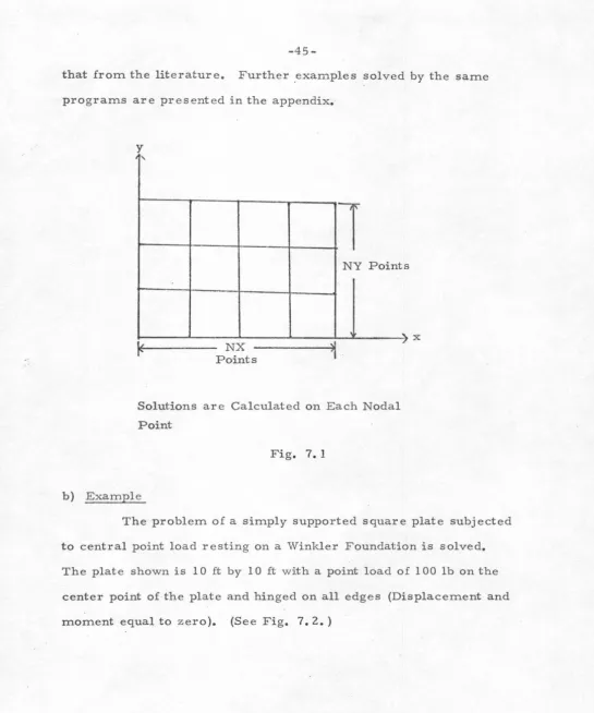 Fig. 7.1 