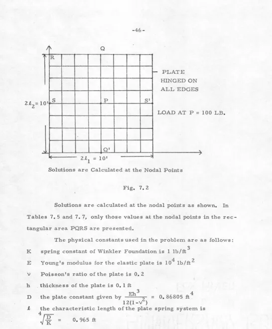 Fig. 7. 2 