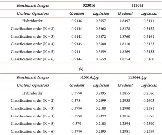 Figure 3. Images of the BSDS300 Benchmark database with their expert segmentations. 