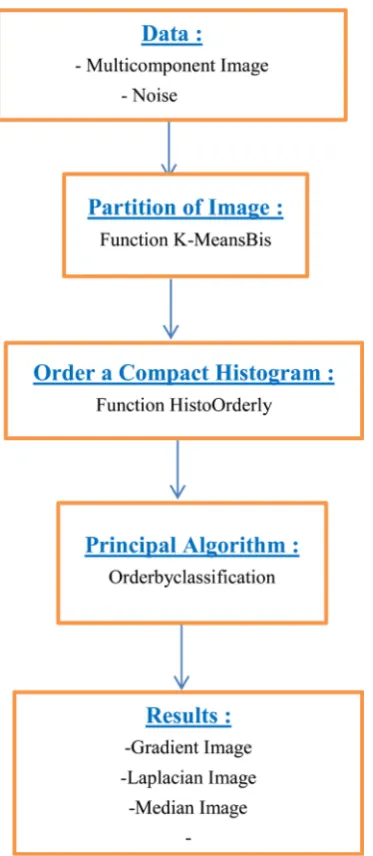 Figure 1. The flow chart of our algorithm. 