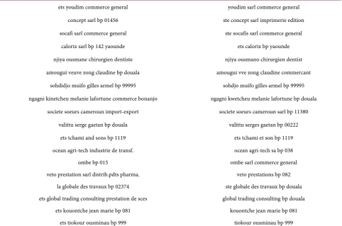 Table 1. Some examples of duplicates records. 