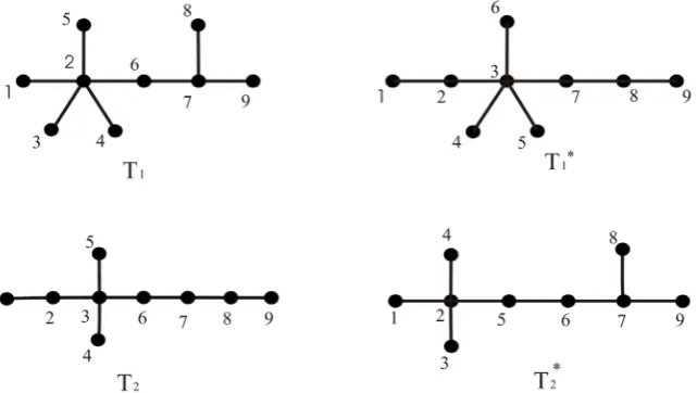 Figure 1. W T( )(*)1=W T1=86, R T( )(*)1=R T1=166, DD T( )()1=8,14,6,8,  DD T(*)()1=8,13,9,5,1