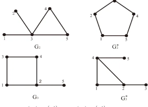 Figure 4. W G()(*)2=W G2=15, R G()(*)2=R G2=20,  