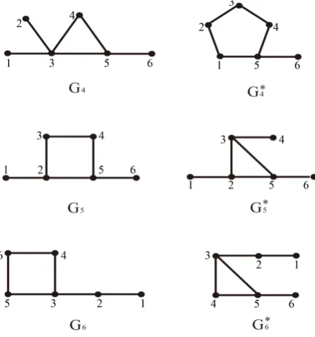 Figure 5. W G(4