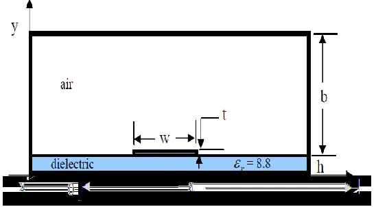 Fig. 2.2 Cross-section of a single-strip shielded transmission line