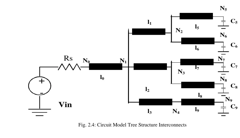 Fig. 2.4: Circuit Model Tree Structure Interconnects 