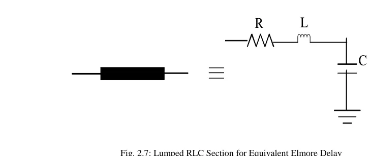 Fig. 2.7: Lumped RLC Section for Equivalent Elmore Delay 