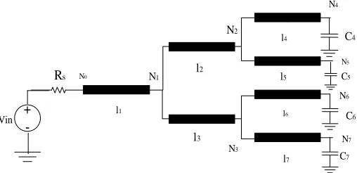 Fig. 4.3 Example of symmetrical tree structure