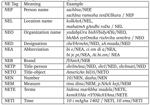 Table 1: Named entity tagset for Indian languages (IJCNLP-08 NERSSEAL Shared Task Tagset)