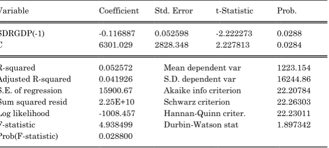 Table 3 Augmented-Dickey Fuller Test of Deseasonalised Time Series 