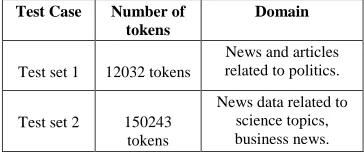 TABLE 2-Test Sets and along with number of tokens and their domain 