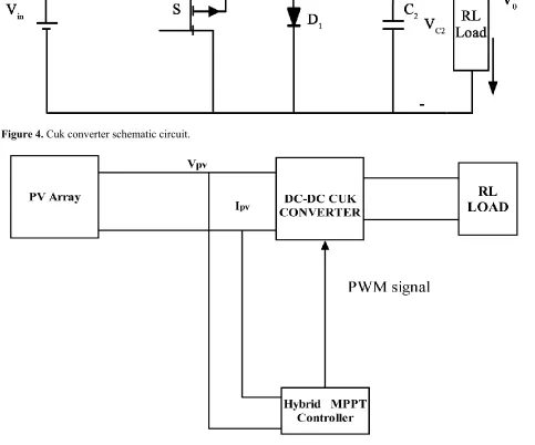 Figure 4. Cuk converter schematic circuit. 