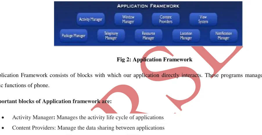 Fig 2: Application Framework 