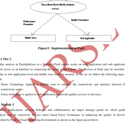Figure 4:  Implementation at SaaS 