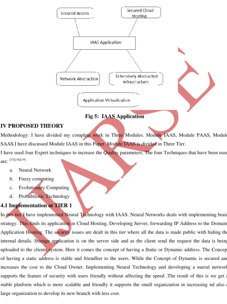 Fig 5:  IAAS Application 