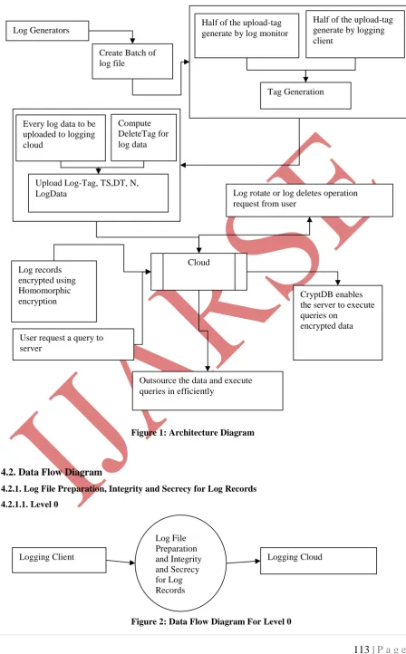 Figure 1: Architecture Diagram 