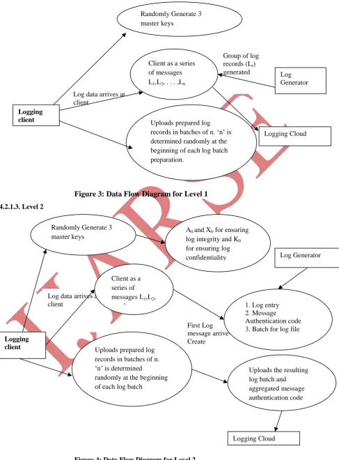 Figure 3: Data Flow Diagram for Level 1 