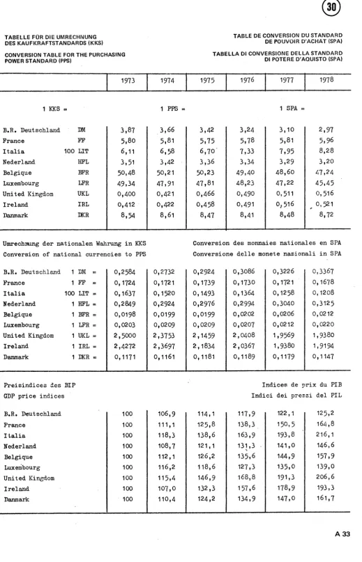 TABLE DE CONVERSION DU STANDARDDE FOUVOIR [}'ACHAT 