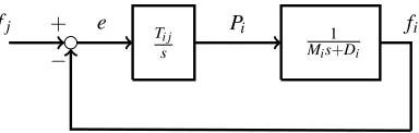 Fig. 1.System block representation of micro grid i.