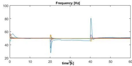 Fig. 9.Frequency response for the directed, weighted and approximatedconﬁguration.