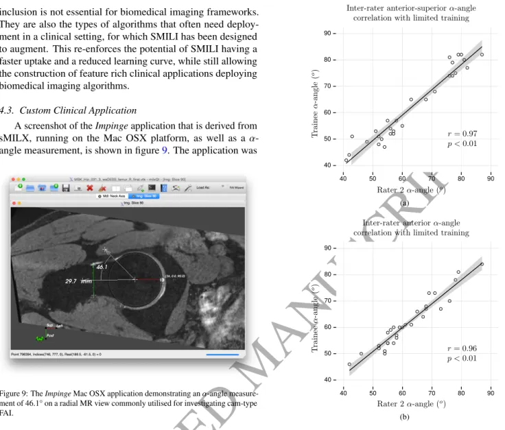 Figure 9: The Impinge Mac OSX application demonstrating an α-angle measure- measure-ment of 46.1° on a radial MR view commonly utilised for investigating cam-type FAI.