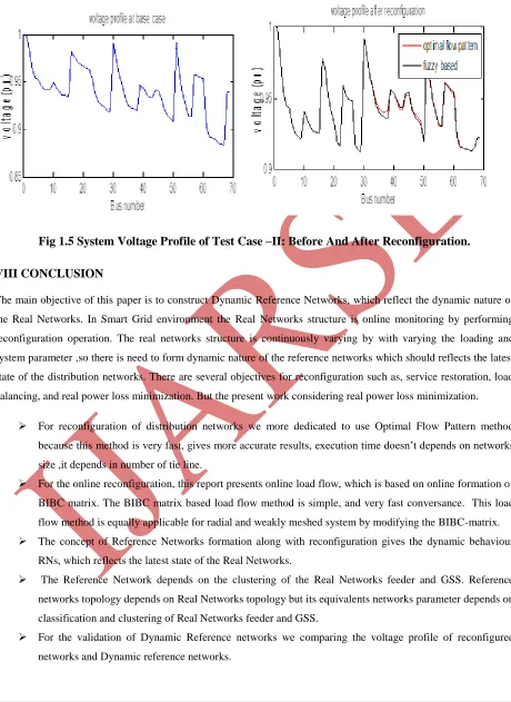 Fig 1.5 System Voltage Profile of Test Case –II: Before And After Reconfiguration. 