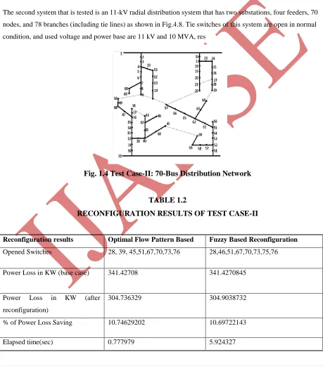 Fig. 1.4 Test Case-II: 70-Bus Distribution Network 