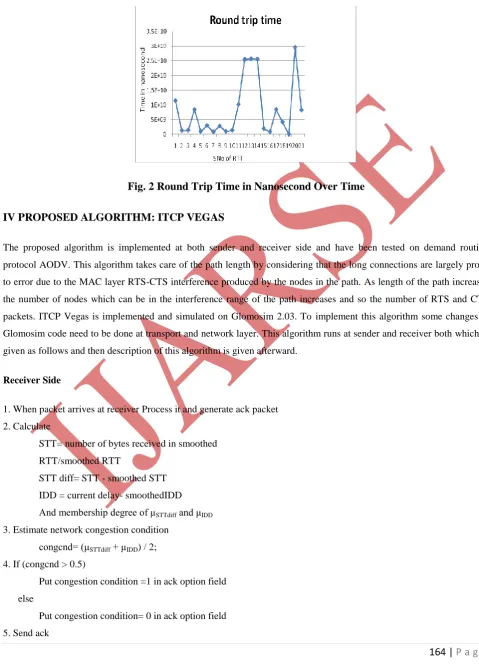 Fig. 2 Round Trip Time in Nanosecond Over Time 
