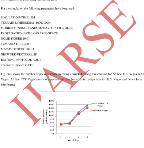 Fig. 3(A) Errornuous Packets Vs No. of Connection 