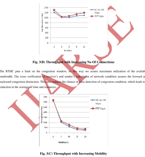 Fig. 3(C) Throughput with Increasing Mobility 